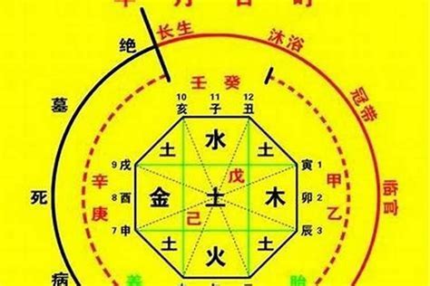 八字 六厄|解析八字神煞六厄 – 六厄的含义简述